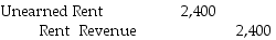 On July 1,Madrid Corporation received $7,200 from New Iberia Company for six months rent on a factory building and recorded it as a revenue.What adjusting entry will Madrid make on August 31? A)    B)    C)    D)    