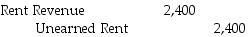 On July 1,Madrid Corporation received $7,200 from New Iberia Company for six months rent on a factory building and recorded it as a revenue.What adjusting entry will Madrid make on August 31? A)    B)    C)    D)    