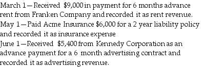 Selected transactions of Ventura Corporation are presented below:    Required: Prepare the adjusting entries that would be required on June 30.