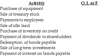 Presented below are activities from Prosser Industries,Inc.    Required: Please indicate whether each of these activities is classified as an (O)perating,(I)nvesting,or (F)inancing Activity on the statement of cash flows.