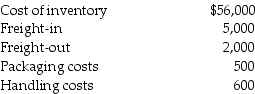 <strong>Meyer Co.has the following information available: What amount of inventory should the company report on the balance sheet?</strong> A)$64,100 B)$62,100 C)$59,100 D)$57,100