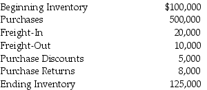 <strong>Chet Company provides the following information: What is the cost of goods sold?</strong> A)$607,000 B)$482,000 C)$620,000 D)$490,000