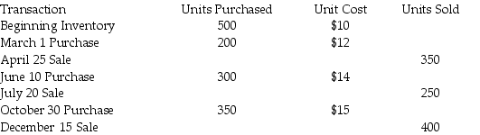 Wetzel Company has the following data available:   If Wetzel Company uses a perpetual moving-average inventory system,the cost of the ending inventory on December 31 is ________.(Round average cost per unit to four decimal places and all other numbers to two decimal places.)  A) $12,131.30 B) $4,718.70 C) $16,850.00 D) $5,250.00 