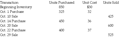 <strong>Vaclav Company has the following data available: If Vaclav Company uses a perpetual moving-average inventory system,the cost of ending inventory on October 31 is ________.(Round average cost per unit to four decimal places and all other numbers to two decimal places.)</strong> A)$34,357.48 B)$16,319.81 C)$50,580.19 D)$66,900.00