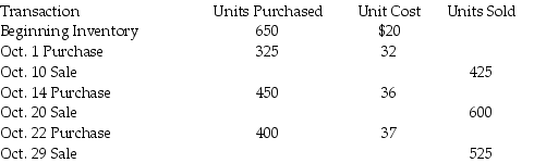 Sikich Company has the following data available:   If Sikich Company uses a perpetual FIFO inventory system,the cost of goods sold for the month is ________. A) $54,400 B) $17,500 C) $44,225 D) $10,175 