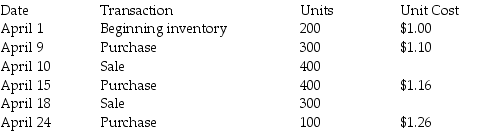 <strong>The ABC Enterprise Company uses the perpetual inventory system.The company has the following data available for the month of April: What is the cost of ending inventory on April 30 using moving average?</strong> A)$354 B)$336 C)$342 D)$310