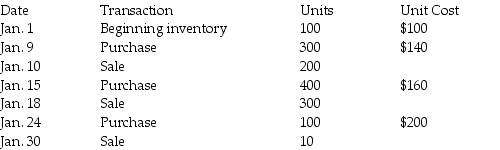 The Butters Company uses the FIFO perpetual inventory system.The company has the following data available for the month of January: The selling price per unit is $1,000.Selling and administrative expenses for the month total $100,000.Interest expense for the month is $10,000.The tax rate is 30%. Required: Prepare the income statement for the month ending January 31,2015 using a multiple-step format.