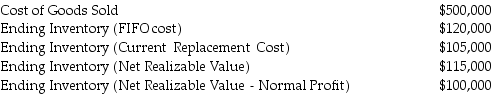 At the end of the year,Katerinos Company is applying the lower-of-cost-or-market rule to inventory.The company uses the perpetual inventory system.The company has the following data before year-end adjustments:    Required: 1.Following U.S.GAAP,prepare the required journal entry at year-end.The company uses the direct method when applying the lower-of-cost-or-market rule. 2.Following IFRS,prepare the required journal entry at year-end.The company uses the direct method when applying the lower-of-cost-or-market rule.