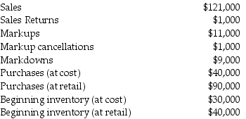 The following information is available for the past year for a retail store:   What is the cost-to-retail ratio to estimate the cost of ending inventory using the conventional retail method? (Round cost-to-retail ratios to four decimal places.)  A) 50.00% B) 53.44% C) 40.00% D) 43.96% 