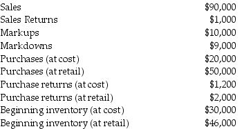 A department store wants to estimate the cost of ending inventory using the conventional retail method.Round ratios to four decimal places.For example,0.43677 equals 0.4368.The following data is available:    Required: Using the conventional retail method,estimate the cost of ending inventory.