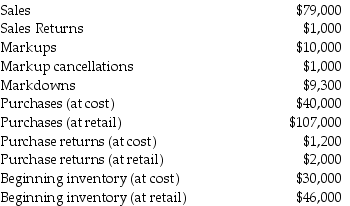 The following information is available for the month of June for a retail store:    Required: Calculate the ending inventory at cost using the basic retail method.Round ratios to four decimal places.(For example,0.40127 = 0.4013)