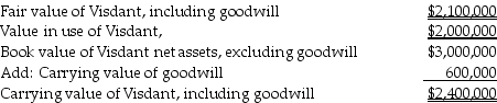 Visdant Company provided the following information:    The qualitative assessment of goodwill is completed and it is more likely than not that goodwill is impaired.Describe the process for determining if Visdant needs to record a goodwill impairment loss and prepare any required journal entries.