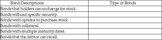 Determine the type of Bonds that match the following bond descriptions:   