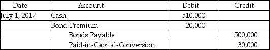 Arco,Inc.issued $500,000 of 4%,10-year convertible bonds at 102 on July 1,2016.What is the correct journal entry for the issue? A)    B)    C)    D)    
