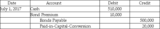 Arco,Inc.issued $500,000 of 4%,10-year convertible bonds at 102 on July 1,2016.What is the correct journal entry for the issue? A)    B)    C)    D)    