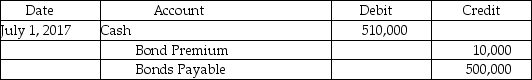 Arco,Inc.issued $500,000 of 4%,10-year convertible bonds at 102 on July 1,2016.What is the correct journal entry for the issue? A)    B)    C)    D)    