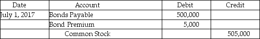 Arco,Inc.issued $500,000 of 4%,10-year convertible bonds at 102 on July 1,2012.On July 1,2017,bondholders converted all bonds to common stock when the market value of the stock was $40.Arco accounts for premiums and discounts on a straight-line basis.Each $1,000 bond is convertible into 30 shares of Arco's $5 par value stock.What is the proper entry to record the conversion of the bonds? A) B) C) D)