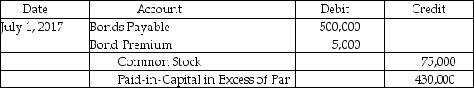 Arco,Inc.issued $500,000 of 4%,10-year convertible bonds at 102 on July 1,2012.On July 1,2017,bondholders converted all bonds to common stock when the market value of the stock was $40.Arco accounts for premiums and discounts on a straight-line basis.Each $1,000 bond is convertible into 30 shares of Arco's $5 par value stock.What is the proper entry to record the conversion of the bonds? A) B) C) D)