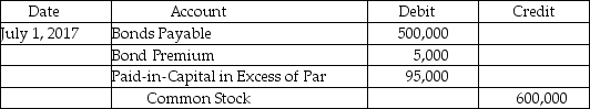 Arco,Inc.issued $500,000 of 4%,10-year convertible bonds at 102 on July 1,2012.On July 1,2017,bondholders converted all bonds to common stock when the market value of the stock was $40.Arco accounts for premiums and discounts on a straight-line basis.Each $1,000 bond is convertible into 30 shares of Arco's $5 par value stock.What is the proper entry to record the conversion of the bonds? A) B) C) D)