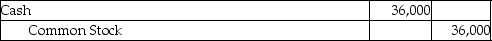 Caesar Cruise Lines,Inc.issues 2,000 shares of common stock with a $1 par value.The issue price of the stock is $18 per share.What is the journal entry required to record the issuance of the shares? A)    B)    C)    D)    