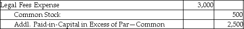 Woods,Inc.issues common stock in exchange for legal services received.The common stock has a fair value of $3,000 and a par value of $500.What is the journal entry required to record this transaction? A) B) C) D)