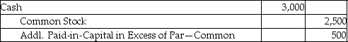 Woods,Inc.issues common stock in exchange for legal services received.The common stock has a fair value of $3,000 and a par value of $500.What is the journal entry required to record this transaction? A) B) C) D)