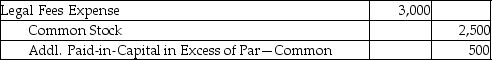 Woods,Inc.issues common stock in exchange for legal services received.The common stock has a fair value of $3,000 and a par value of $500.What is the journal entry required to record this transaction? A) B) C) D)