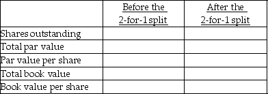 Charmed,Inc.issued 100,000 shares of $4 par value stock.The book value of Charmed,Inc.'s common stockholders' equity is equal to $25 million.Charmed implements a two-for-one stock split.Complete the following table:   