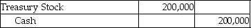 Pollyanna & Partners reacquired 20,000 shares of its common stock for $10 per share.What is the journal entry needed to record this transaction? A)    B)    C)    D) No entry required. 
