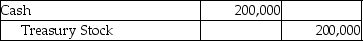 Pollyanna & Partners reacquired 20,000 shares of its common stock for $10 per share.What is the journal entry needed to record this transaction? A)    B)    C)    D) No entry required. 