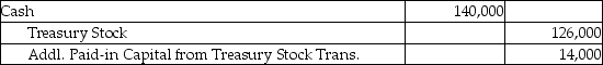 Dante,Inc.reacquired 20,000 shares of its common stock for $18 per share on January 31.On March 1 they sold 7,000 shares for $20 per share.On April 1 they sold 3,000 shares for $15 per share.What is the necessary journal entry for March 1? A)    B)    C)    D)    