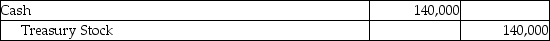 Dante,Inc.reacquired 20,000 shares of its common stock for $18 per share on January 31.On March 1 they sold 7,000 shares for $20 per share.On April 1 they sold 3,000 shares for $15 per share.What is the necessary journal entry for March 1? A)    B)    C)    D)    