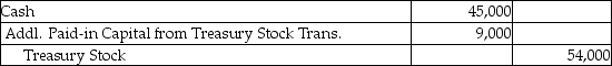 Dante,Inc.reacquired 20,000 shares of its common stock for $18 per share on January 31.On March 1 they sold 7,000 shares for $20 per share.On April 1 they sold 3,000 shares for $15 per share.What is the necessary journal entry for April 1? A) B) C) D)
