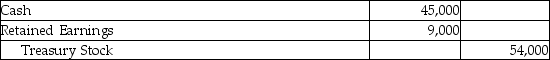 Dante,Inc.reacquired 20,000 shares of its common stock for $18 per share on January 31.On March 1 they sold 7,000 shares for $20 per share.On April 1 they sold 3,000 shares for $15 per share.What is the necessary journal entry for April 1? A) B) C) D)