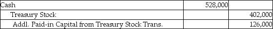 Renoir Corporation reacquired 33,000 shares of its common stock for $16 per share on July 1.On August 1 they sold 6,000 shares for $21 per share.What is the necessary journal entry for the August transaction? A)    B)    C)    D)    