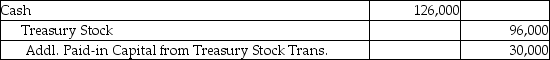 Renoir Corporation reacquired 33,000 shares of its common stock for $16 per share on July 1.On August 1 they sold 6,000 shares for $21 per share.What is the necessary journal entry for the August transaction? A)    B)    C)    D)    