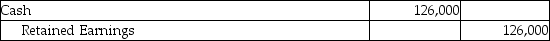 Renoir Corporation reacquired 33,000 shares of its common stock for $16 per share on July 1.On August 1 they sold 6,000 shares for $21 per share.What is the necessary journal entry for the August transaction? A)    B)    C)    D)    