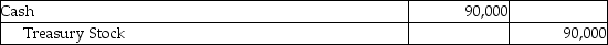 Monet's Minions,Inc.reacquired 10,000 shares of its common stock for $9 per share on August 1.On October 31 they sold 4,000 shares for $6 per share.Assuming a zero balance in the Additional Paid-in Capital From Treasury Stock Transactions account,what is the necessary journal entry for the October transaction? A) B) C) D)