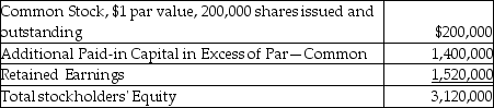 The Magic Flute Company provides the following information from the Stockholders' Equity section of the balance sheet:    Magic Flute had the following transactions related to treasury shares:    Prepare the necessary journal entries to record all treasury stock transactions.