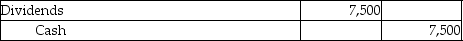 Mozart & Company issued 1,500 shares of 5%,$50 par value,preferred stock for $150,000.The board of directors declared dividends on December 30,to be paid in January.What journal entry is necessary to record the declaration of dividends? A)    B)    C)    D)    