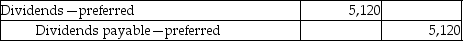 Bach,Inc.issued 800 shares of 8%,$80 par value,preferred stock for $80,000.The board of directors declared dividends on December 30,to be paid in January.What journal entry is necessary to record the payment of dividends? A) B) C) D)