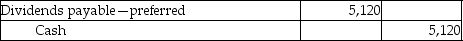 Bach,Inc.issued 800 shares of 8%,$80 par value,preferred stock for $80,000.The board of directors declared dividends on December 30,to be paid in January.What journal entry is necessary to record the payment of dividends? A) B) C) D)