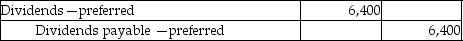 Bach,Inc.issued 800 shares of 8%,$80 par value,preferred stock for $80,000.The board of directors declared dividends on December 30,to be paid in January.What journal entry is necessary to record the payment of dividends? A) B) C) D)