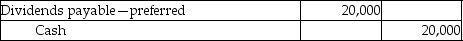 On January 1,2013,Warhol Company issued 1,000 shares of 10%,$100 par value,cumulative preferred stock for $100,000.On December 30,2015,the Board declared dividends of $20 per share on the preferred stock.What journal entry is necessary for the declaration of dividends? A) B) C) D)