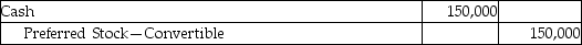 On January 1,2014,TNT,Inc.issued 1,500 shares of $50 par value,convertible preferred shares for $150,000.Each preferred share is convertible into one share of $1 par common stock.What is the necessary journal entry to record this transaction? A) B) C) D)