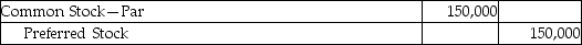 <strong>On January 1,2014,TNT,Inc.issued 1,500 shares of $50 par value,convertible preferred shares for $150,000.Each preferred share is convertible into one share of $1 par common stock.On August 1,2015,all preferred shareholders converted their shares into common stock.What is the necessary journal entry to record the August 1st transaction?</strong> A) B) C) D)
