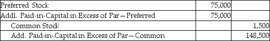<strong>On January 1,2014,TNT,Inc.issued 1,500 shares of $50 par value,convertible preferred shares for $150,000.Each preferred share is convertible into one share of $1 par common stock.On August 1,2015,all preferred shareholders converted their shares into common stock.What is the necessary journal entry to record the August 1st transaction?</strong> A) B) C) D)