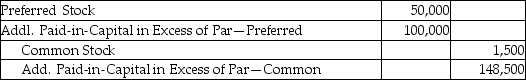 <strong>On January 1,2014,TNT,Inc.issued 1,500 shares of $50 par value,convertible preferred shares for $150,000.Each preferred share is convertible into one share of $1 par common stock.On August 1,2015,all preferred shareholders converted their shares into common stock.What is the necessary journal entry to record the August 1st transaction?</strong> A) B) C) D)
