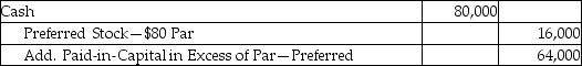 On January 1,2014,Illusions,Inc.issued 800 shares of $80 par value,callable preferred shares for $80,000.Illusions has the right to call the shares on January 1,2015 for $100 per share.What is the necessary journal entry to record the issuance of the callable shares? A)    B)    C)    D)    