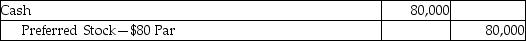 On January 1,2014,Illusions,Inc.issued 800 shares of $80 par value,callable preferred shares for $80,000.Illusions has the right to call the shares on January 1,2015 for $100 per share.What is the necessary journal entry to record the issuance of the callable shares? A)    B)    C)    D)    